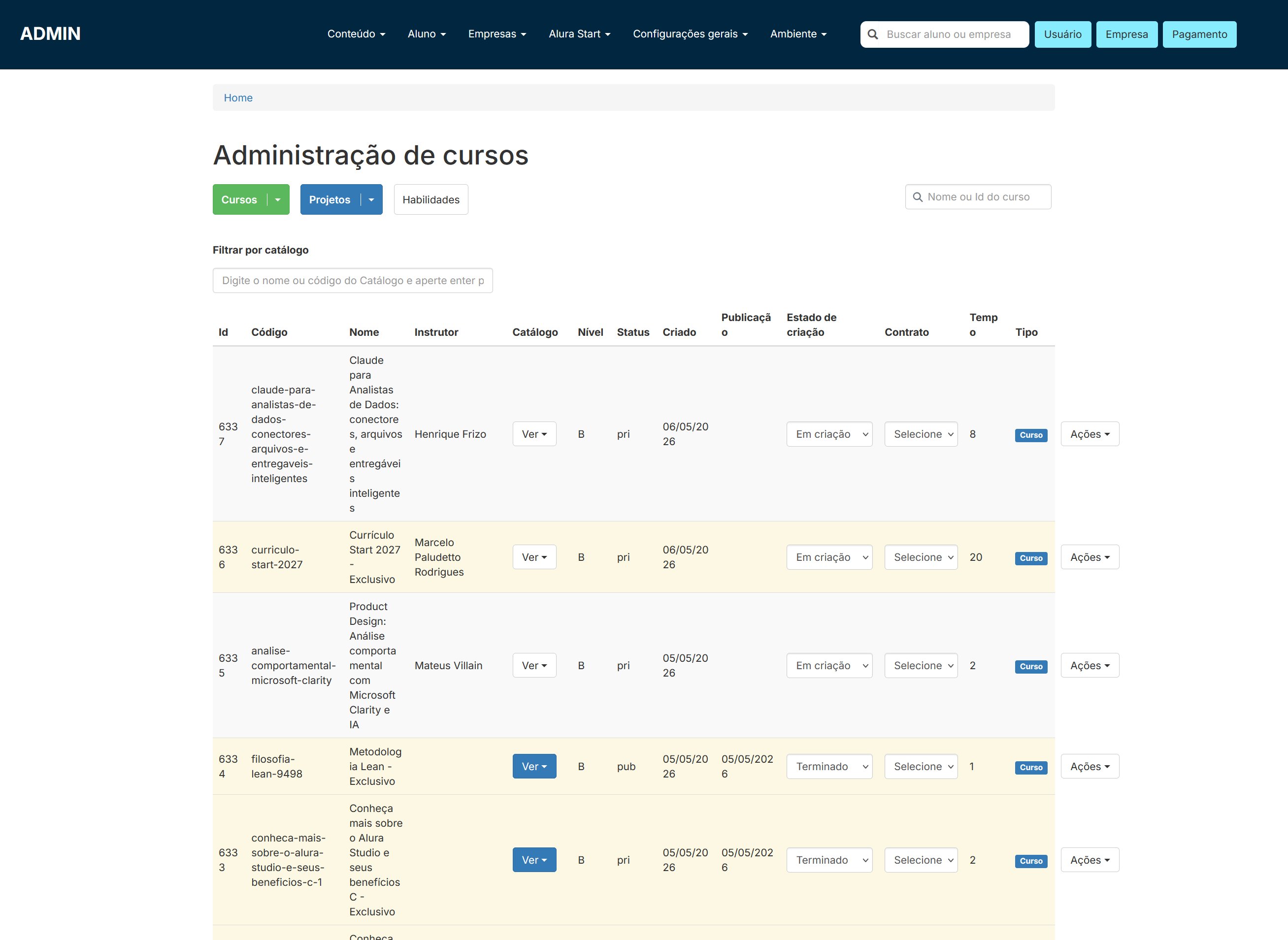 Tela de Administração de cursos